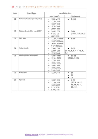 Building interior designing material-01 | PDF