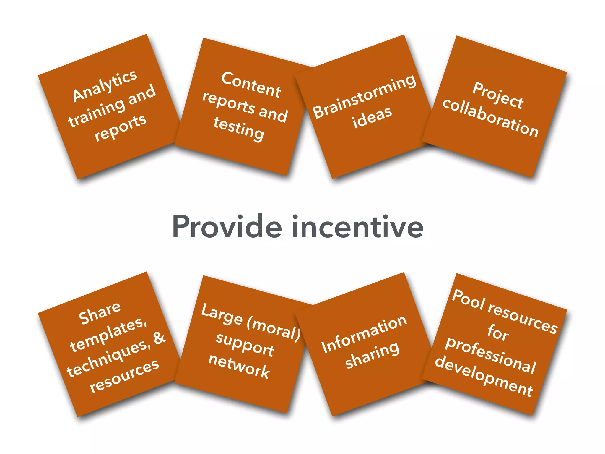 Analytics
training and
reports
Contentreports andtesting
Brainstorming
ideas
Projectcollaboration
Share
templates,
techniques, &
resources
Large (moral)supportnetwork
Information
sharing
Pool resourcesforprofessionaldevelopment
Provide incentive
 