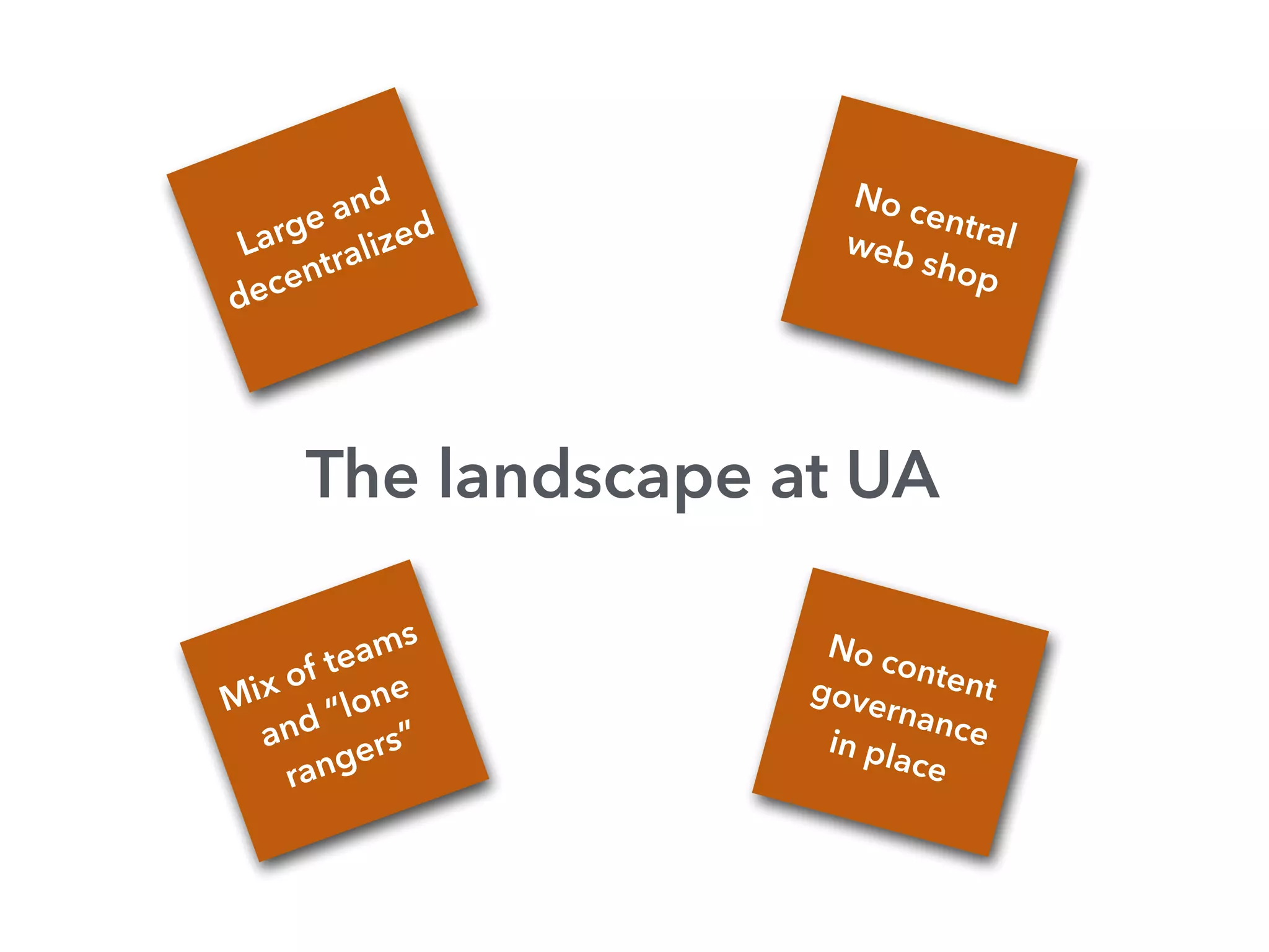 The landscape at UA
Large and
decentralized
No centralweb shop
Mix of teams
and “lone
rangers”
No contentgovernancein place
 