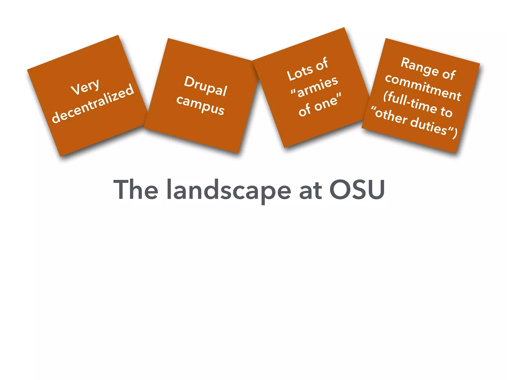 The landscape at OSU
Very
decentralized
Drupalcampus
Lots of
“armies  
of one”
Range ofcommitment(full-time to“other duties”)
 