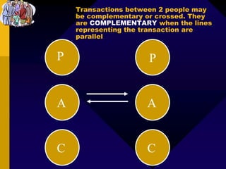 Complementary Person Building Interpersonal Effectiveness.ppt