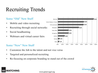 Recruiting Trends
Some “Old” New Stuff
• 

Mobile and video recruiting

• 

Recruiting through social networks

• 

Social...