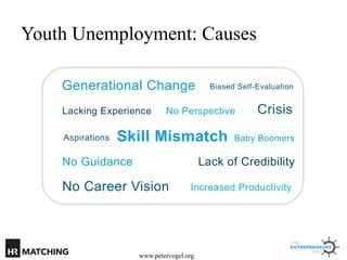 Youth Unemployment: Causes
Generational Change
Lacking Experience
Aspirations

Biased Self-Evaluation

No Perspective

Ski...