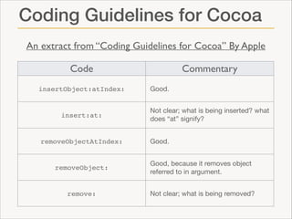 Coding Guidelines for Cocoa
An extract from “Coding Guidelines for Cocoa” By Apple
Code
insertObject:atIndex:

insert:at:

removeObjectAtIndex:

Commentary
Good.
Not clear; what is being inserted? what
does “at” signify?

Good.

removeObject:

Good, because it removes object
referred to in argument.

remove:

Not clear; what is being removed?

 