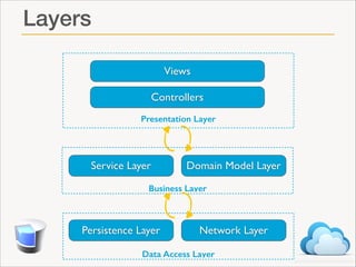 Layers
!
Views
!
!
!
Controllers
!
Presentation Layer

Service

!
! Domain
Layer
!
Business Layer

Persistence

Model Laye...