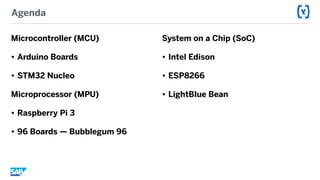 Agenda
Microcontroller (MCU)
• Arduino Boards
• STM32 Nucleo
Microprocessor (MPU)
• Raspberry Pi 3
• 96 Boards — Bubblegum 96
System on a Chip (SoC)
• Intel Edison
• ESP8266
• LightBlue Bean
 
