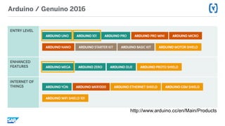Arduino / Genuino 2016
http://www.arduino.cc/en/Main/Products
 