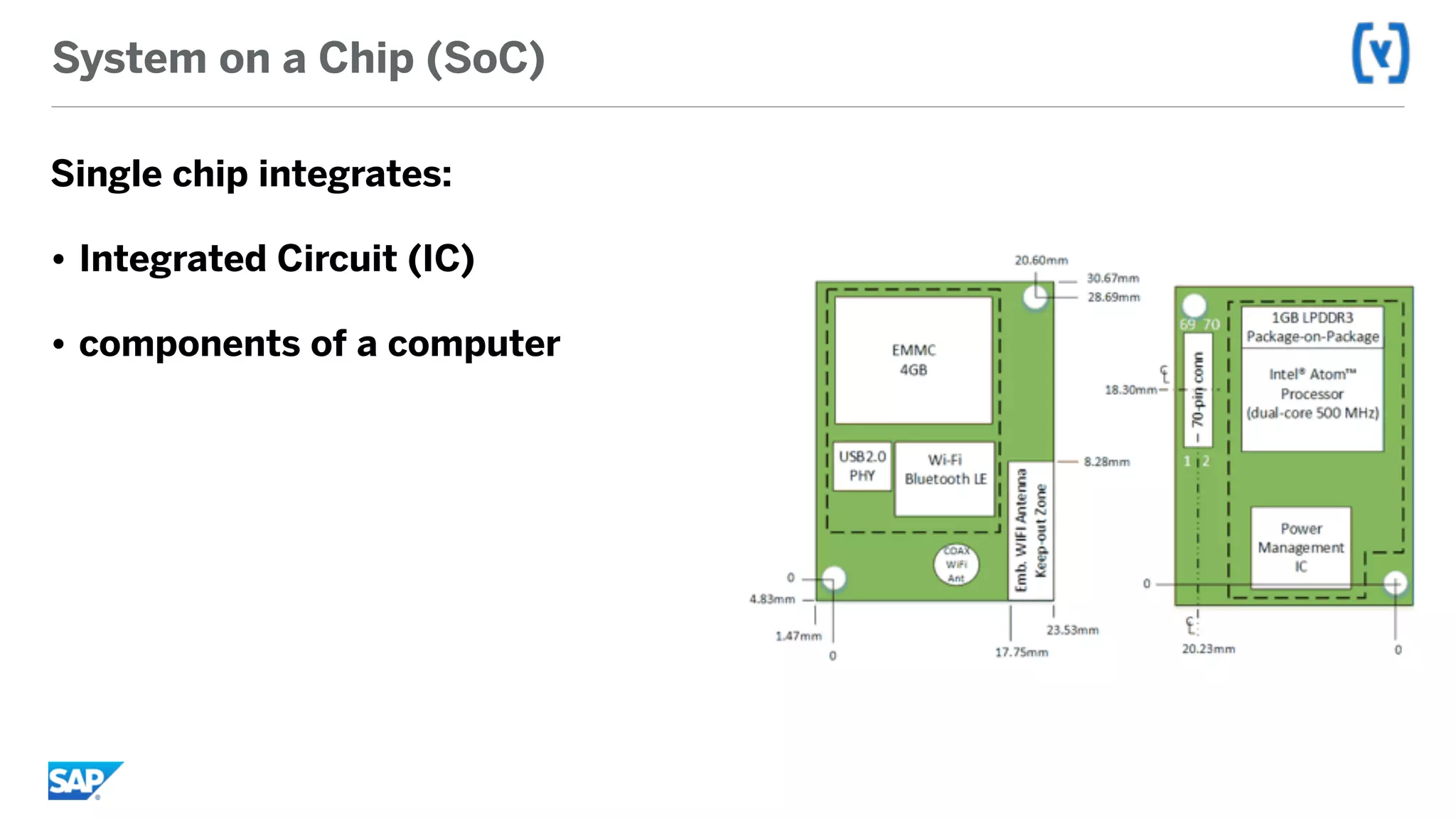 System on a Chip (SoC)
Single chip integrates:
• Integrated Circuit (IC)
• components of a computer
 