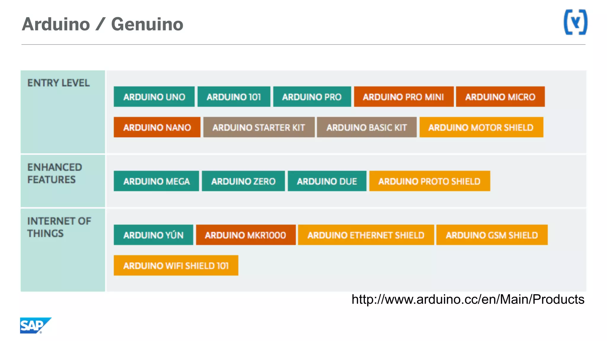 Arduino / Genuino
http://www.arduino.cc/en/Main/Products
 