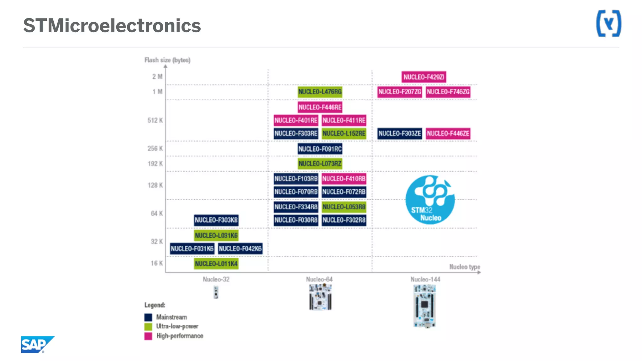 STMicroelectronics
 