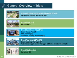 © 2020 – The symbIoTe Consortium12
General Overview – Trials
Smart Residence (L1/L2/L3)
Smart Home: Pisa (IT)
AAL: Vienna ...