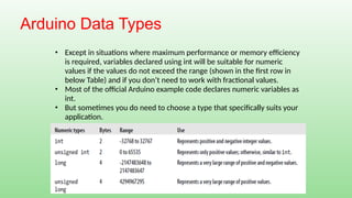 Building IoT Solutions Using Arduino with Foundations of Embedded ...
