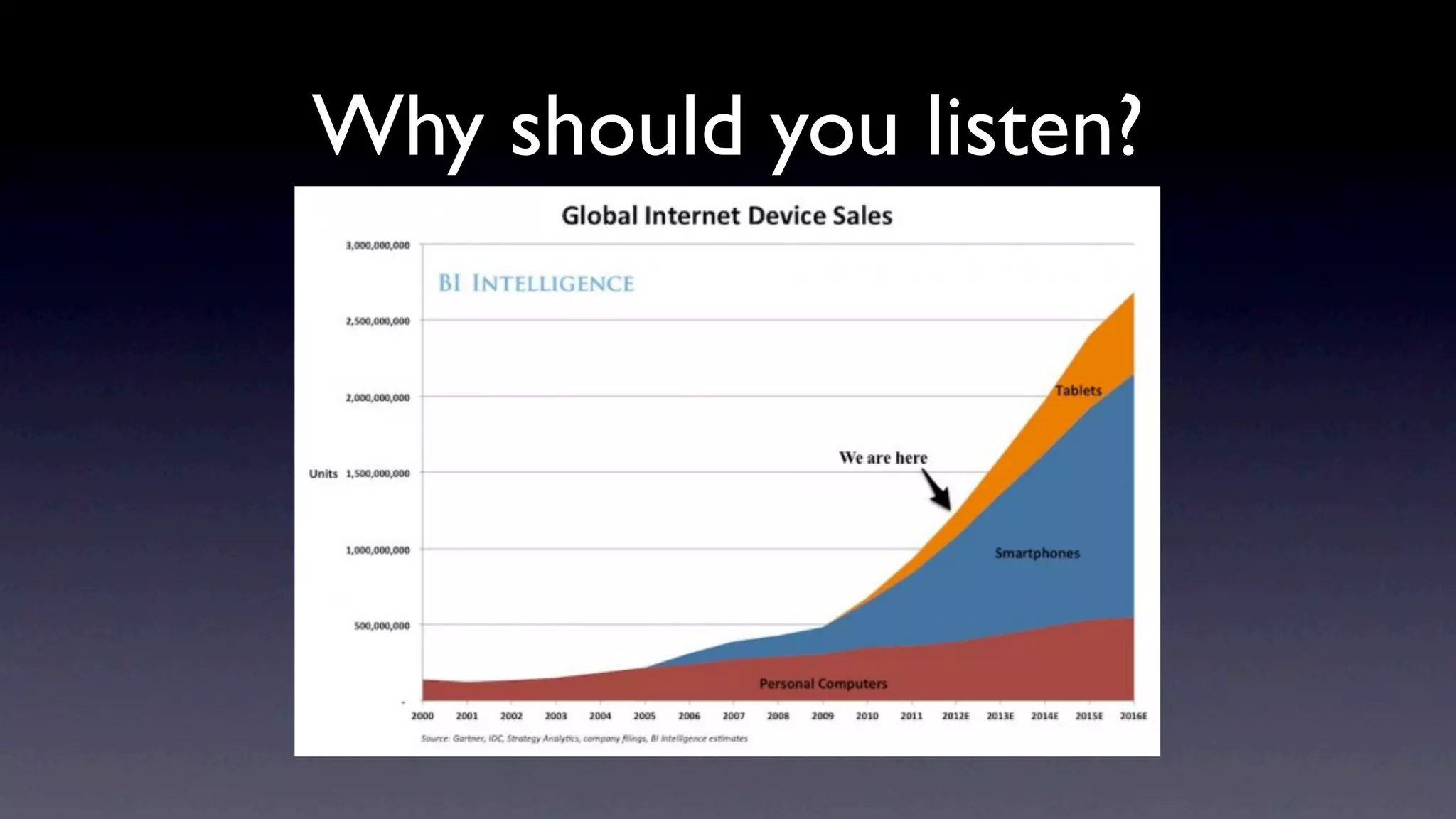 Why should you listen?
 