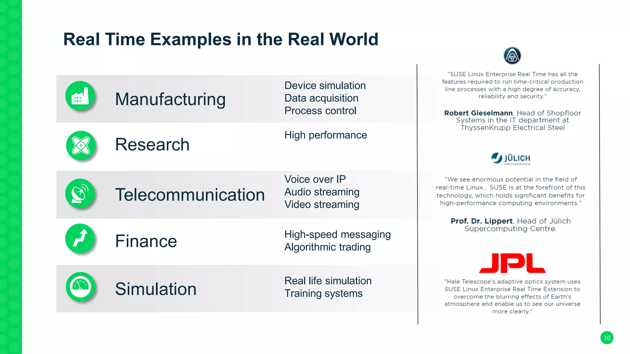 10
Manufacturing
Research
Telecommunication
Finance
Simulation
Device simulation
Data acquisition
Process control
Voice over IP
Audio streaming
Video streaming
High-speed messaging
Algorithmic trading
Real life simulation
Training systems
High performance
Real Time Examples in the Real World
 