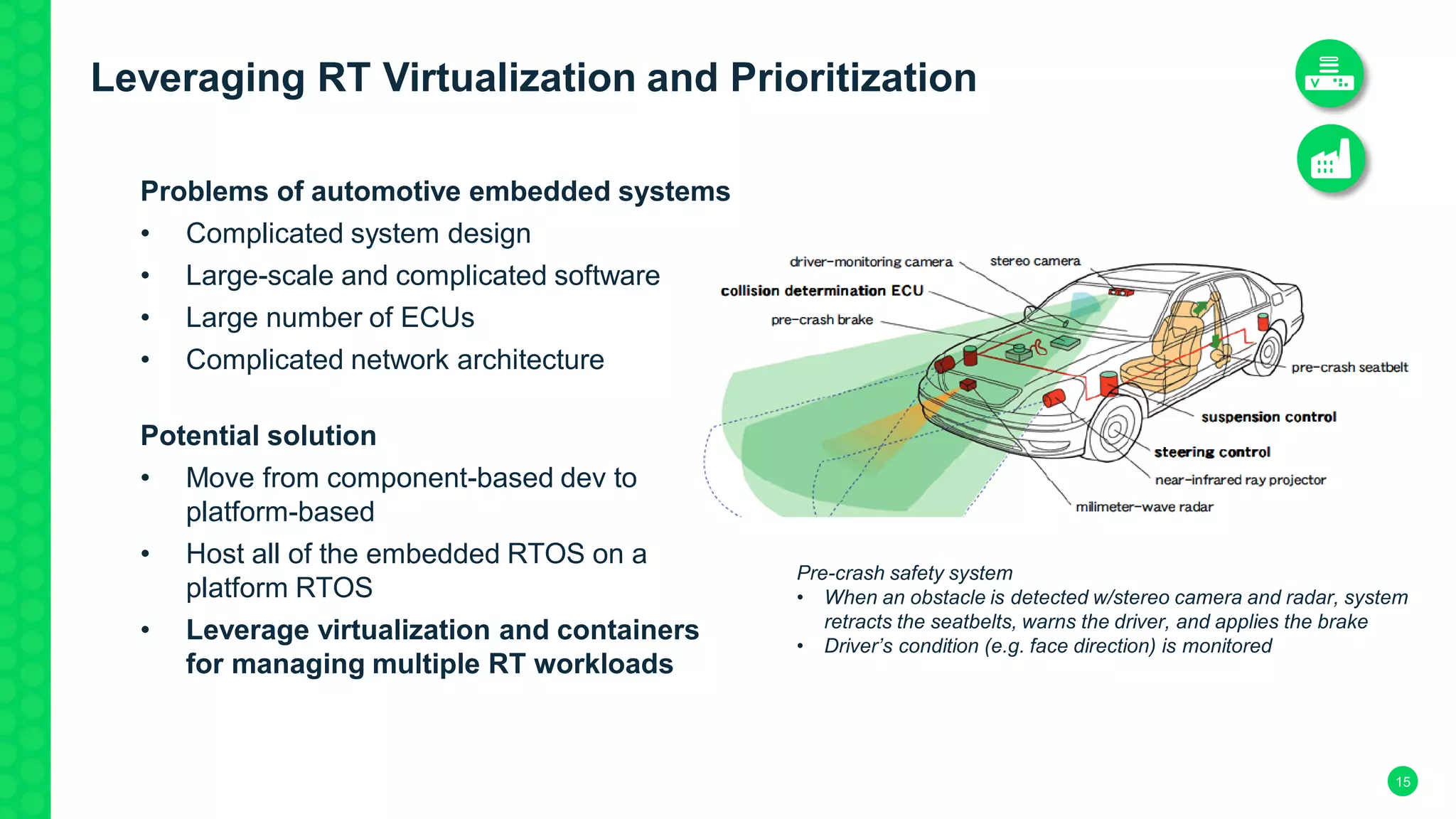 15
Leveraging RT Virtualization and Prioritization
Problems of automotive embedded systems
• Complicated system design
• Large-scale and complicated software
• Large number of ECUs
• Complicated network architecture
Potential solution
• Move from component-based dev to
platform-based
• Host all of the embedded RTOS on a
platform RTOS
• Leverage virtualization and containers
for managing multiple RT workloads
Pre-crash safety system
• When an obstacle is detected w/stereo camera and radar, system
retracts the seatbelts, warns the driver, and applies the brake
• Driver’s condition (e.g. face direction) is monitored
 