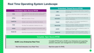 Building IT with Precision - SUSE Linux Enterprise Real Time | PDF