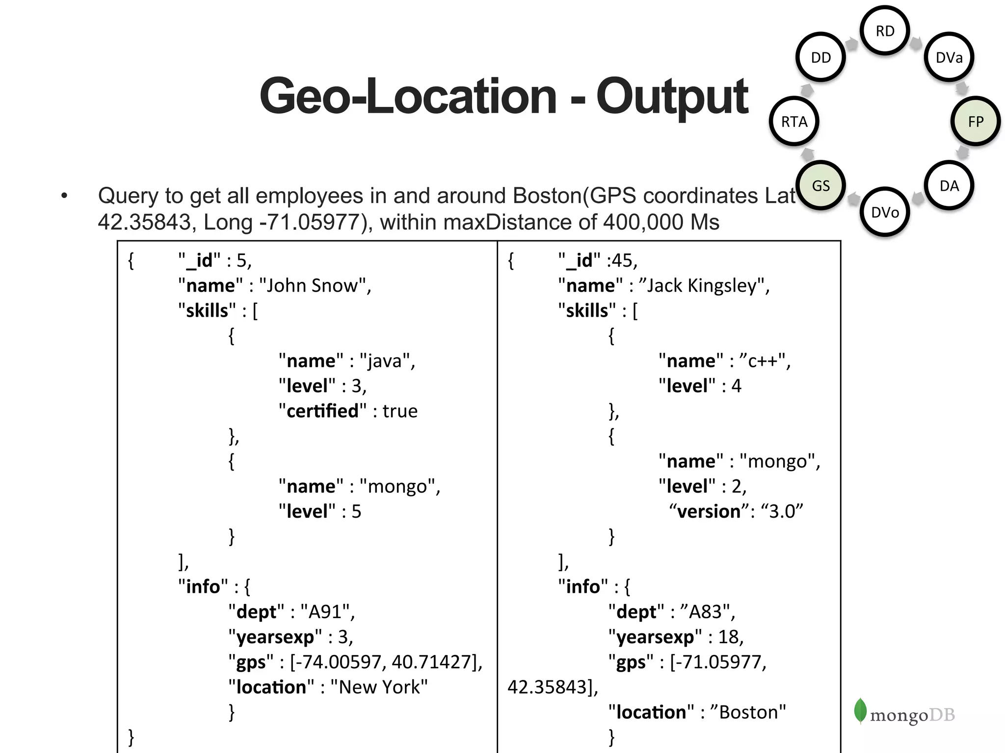 Geo-Location - Output •  Query to get all employees in and around Boston(GPS coordinates Lat 42.35843, Long -71.05977), within maxDistance of 400,000 Ms {    "_id"  :  5,          "name"  :  "John  Snow",      "skills"  :  [      {          "name"  :  "java",          "level"  :  3,          "cerAﬁed"  :  true        },        {          "name"  :  "mongo",          "level"  :  5        }    ],      "info"  :  {        "dept"  :  "A91",        "yearsexp"  :  3,        "gps"  :  [-­‐74.00597,  40.71427],        "locaAon"  :  "New  York"        }     }   {    "_id"  :45,          "name"  :  ”Jack  Kingsley",      "skills"  :  [      {          "name"  :  ”c++",          "level"  :  4        },        {          "name"  :  "mongo",          "level"  :  2,                                                                        “version”:  “3.0”      }    ],      "info"  :  {        "dept"  :  ”A83",        "yearsexp"  :  18,        "gps"  :  [-­‐71.05977,     42.35843],        "locaAon"  :  ”Boston"        }     RD   DVa   FP   DA   DVo   GS   RTA   DD   