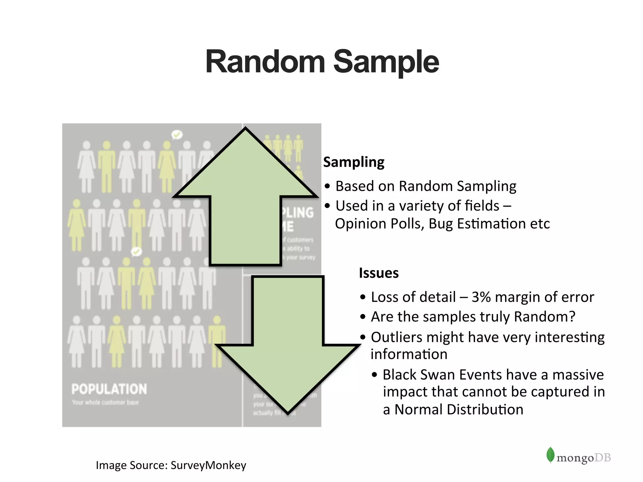 Random Sample Image  Source:  SurveyMonkey   Sampling   • Based  on  Random  Sampling   • Used  in  a  variety  of  ﬁelds  –   Opinion  Polls,  Bug  Es1ma1on  etc   Issues   • Loss  of  detail  –  3%  margin  of  error   • Are  the  samples  truly  Random?   • Outliers  might  have  very  interes1ng   informa1on   • Black  Swan  Events  have  a  massive   impact  that  cannot  be  captured  in   a  Normal  Distribu1on   