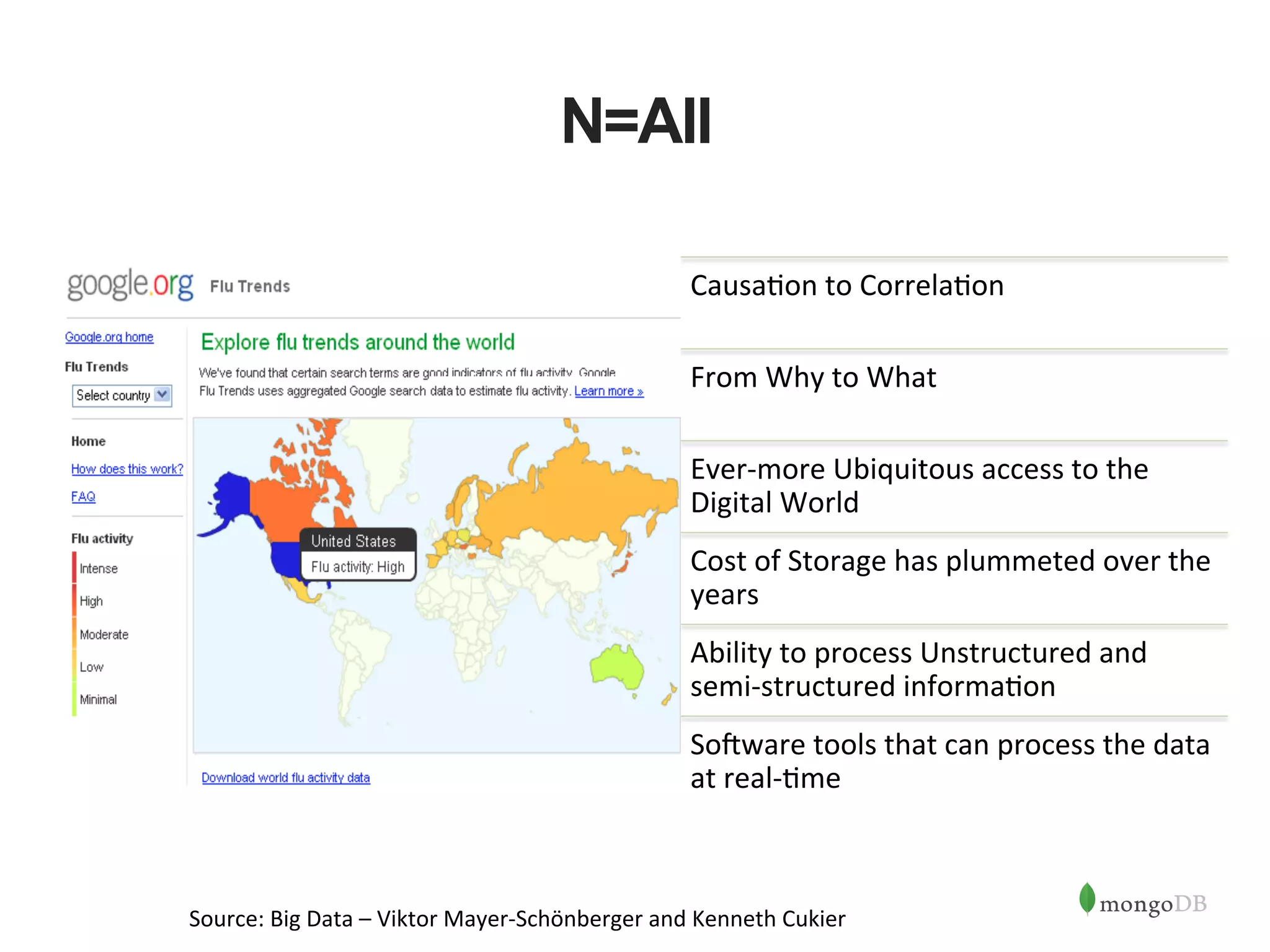 N=All Causa1on  to  Correla1on     From  Why  to  What   Ever-­‐more  Ubiquitous  access  to  the   Digital  World   Cost  of  Storage  has  plummeted  over  the   years   Ability  to  process  Unstructured  and   semi-­‐structured  informa1on   SoUware  tools  that  can  process  the  data   at  real-­‐1me   Source:  Big  Data  –  Viktor  Mayer-­‐Schönberger  and  Kenneth  Cukier     