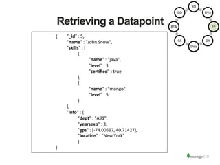 Retrieving a Datapoint
{	
   	
  "_id"	
  :	
  5,	
  	
  
	
  	
   	
  "name"	
  :	
  "John	
  Snow",	
  	
  
	
  "skills"	
  :	
  [	
  
	
   	
  {	
  	
  
	
   	
   	
  "name"	
  :	
  "java",	
  	
  
	
   	
   	
  "level"	
  :	
  3,	
  	
  
	
   	
   	
  "cerAﬁed"	
  :	
  true	
  	
  
	
   	
  },	
  	
  
	
   	
  {	
  	
  
	
   	
   	
  "name"	
  :	
  "mongo",	
  	
  
	
   	
   	
  "level"	
  :	
  5	
  
	
   	
  }	
  
	
  ],	
  	
  
	
  "info"	
  :	
  {	
  	
  
	
   	
  "dept"	
  :	
  "A91",	
  	
  
	
   	
  "yearsexp"	
  :	
  3,	
  	
  
	
   	
  "gps"	
  :	
  [-­‐74.00597,	
  40.71427],	
  	
  
	
   	
  "locaAon"	
  :	
  "New	
  York"	
  	
  
	
   	
  }	
  	
  
}	
  
RD	
  
DVa	
  
FP	
  
DA	
  
DVo	
  
GS	
  
RTA	
  
DD	
  
 
