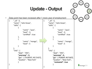 Update - Output
•  Data point has been reviewed after 1 more year of employment
{	
   	
  "_id"	
  :	
  5,	
  	
  
	
  	
   	
  "name"	
  :	
  "John	
  Snow",	
  	
  
	
  "skills"	
  :	
  [	
  
	
   	
  {	
  	
  
	
   	
   	
  "name"	
  :	
  "java",	
  	
  
	
   	
   	
  "level"	
  :	
  3,	
  	
  
	
   	
   	
  "cer1ﬁed"	
  :	
  true	
  	
  
	
   	
  },	
  	
  
	
   	
  {	
  	
  
	
   	
   	
  "name"	
  :	
  "mongo",	
  	
  
	
   	
   	
  "level"	
  :	
  5	
  	
  
	
   	
  }	
  
	
  ],	
  	
  
	
  "info"	
  :	
  {	
  	
  
	
   	
  "dept"	
  :	
  "A91",	
  	
  
	
   	
  "yearsexp"	
  :	
  3,	
  	
  
	
   	
  "gps"	
  :	
  [-­‐74.00597,	
  40.71427],	
  	
  
	
   	
  "loca1on"	
  :	
  "New	
  York"	
  	
  
	
   	
  }	
  	
  
}	
  
	
  
{	
   	
  "_id"	
  :	
  5,	
  	
  
	
  	
   	
  "name"	
  :	
  "John	
  Snow",	
  	
  
	
  "skills"	
  :	
  [	
  
	
   	
  {	
  	
  
	
   	
   	
  "name"	
  :	
  "java",	
  	
  
	
   	
   	
  "level"	
  :	
  3,	
  	
  
	
   	
   	
  "cer1ﬁed"	
  :	
  true	
  	
  
	
   	
  },	
  	
  
	
   	
  {	
  	
  
	
   	
   	
  "name"	
  :	
  "mongo",	
  	
  
	
   	
   	
  "level"	
  :	
  5	
  	
  
	
   	
  }	
  
	
  ],	
  	
  
	
  "info"	
  :	
  {	
  	
  
	
   	
  "dept"	
  :	
  "A91",	
  	
  
	
   	
  "yearsexp"	
  :	
  4,	
  	
  
	
   	
  "gps"	
  :	
  [-­‐74.00597,	
  40.71427],	
  	
  
	
   	
  "loca1on"	
  :	
  "New	
  York”,	
  	
  
	
  	
  	
  	
  	
  	
  	
  	
  	
  	
  	
  	
  	
  	
  	
  	
  	
  	
  	
  	
  	
  	
  	
  “reviewied”	
  :	
  true	
  
	
   	
  }	
  	
  
}	
  
RD	
  
DVa	
  
FP	
  
DA	
  
DVo	
  
GS	
  
RTA	
  
DD	
  
 