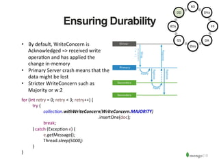 Ensuring Durability
•  By	
  default,	
  WriteConcern	
  is	
  
Acknowledged	
  =>	
  received	
  write	
  
opera1on	
  and	
  has	
  applied	
  the	
  
change	
  in-­‐memory	
  
•  Primary	
  Server	
  crash	
  means	
  that	
  the	
  
data	
  might	
  be	
  lost	
  
•  Stricter	
  WriteConcern	
  such	
  as	
  
Majority	
  or	
  w:2	
  	
  
for	
  (int	
  retry	
  =	
  0;	
  retry	
  <	
  3;	
  retry++)	
  {	
  
	
  try	
  {	
  
	
   	
  collec6on.withWriteConcern(WriteConcern.MAJORITY)	
  
	
   	
   	
   	
   	
   	
   	
  .insertOne(doc);	
  
	
   	
  break;	
  
	
  }	
  catch	
  (Excep1on	
  e)	
  {	
  
	
   	
  e.getMessage();	
  
	
   	
  Thread.sleep(5000);	
  
	
  }	
  
}	
  
RD	
  
DVa	
  
FP	
  
DA	
  
DVo	
  
GS	
  
RTA	
  
DD	
  
 