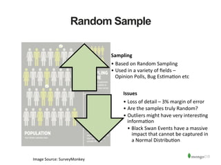 Random Sample
Image	
  Source:	
  SurveyMonkey	
  
Sampling	
  
• Based	
  on	
  Random	
  Sampling	
  
• Used	
  in	
  a	
  variety	
  of	
  ﬁelds	
  –	
  
Opinion	
  Polls,	
  Bug	
  Es1ma1on	
  etc	
  
Issues	
  
• Loss	
  of	
  detail	
  –	
  3%	
  margin	
  of	
  error	
  
• Are	
  the	
  samples	
  truly	
  Random?	
  
• Outliers	
  might	
  have	
  very	
  interes1ng	
  
informa1on	
  
• Black	
  Swan	
  Events	
  have	
  a	
  massive	
  
impact	
  that	
  cannot	
  be	
  captured	
  in	
  
a	
  Normal	
  Distribu1on	
  
 