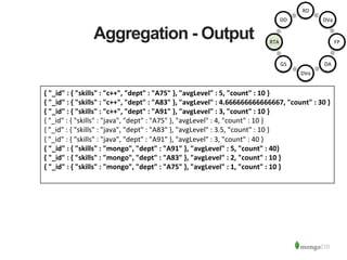 Aggregation - Output
{	
  "_id"	
  :	
  {	
  "skills"	
  :	
  "c++",	
  "dept"	
  :	
  "A75"	
  },	
  "avgLevel"	
  :	
  5,	
  "count"	
  :	
  10	
  }	
  
{	
  "_id"	
  :	
  {	
  "skills"	
  :	
  "c++",	
  "dept"	
  :	
  "A83"	
  },	
  "avgLevel"	
  :	
  4.666666666666667,	
  "count"	
  :	
  30	
  }	
  
{	
  "_id"	
  :	
  {	
  "skills"	
  :	
  "c++",	
  "dept"	
  :	
  "A91"	
  },	
  "avgLevel"	
  :	
  3,	
  "count"	
  :	
  10	
  }	
  
{	
  "_id"	
  :	
  {	
  "skills"	
  :	
  "java",	
  "dept"	
  :	
  "A75"	
  },	
  "avgLevel"	
  :	
  4,	
  "count"	
  :	
  10	
  }	
  
{	
  "_id"	
  :	
  {	
  "skills"	
  :	
  "java",	
  "dept"	
  :	
  "A83"	
  },	
  "avgLevel"	
  :	
  3.5,	
  "count"	
  :	
  10	
  }	
  
{	
  "_id"	
  :	
  {	
  "skills"	
  :	
  "java",	
  "dept"	
  :	
  "A91"	
  },	
  "avgLevel"	
  :	
  3,	
  "count"	
  :	
  40	
  }	
  
{	
  "_id"	
  :	
  {	
  "skills"	
  :	
  "mongo",	
  "dept"	
  :	
  "A91"	
  },	
  "avgLevel"	
  :	
  5,	
  "count"	
  :	
  40}	
  
{	
  "_id"	
  :	
  {	
  "skills"	
  :	
  "mongo",	
  "dept"	
  :	
  "A83"	
  },	
  "avgLevel"	
  :	
  2,	
  "count"	
  :	
  10	
  }	
  
{	
  "_id"	
  :	
  {	
  "skills"	
  :	
  "mongo",	
  "dept"	
  :	
  "A75"	
  },	
  "avgLevel"	
  :	
  1,	
  "count"	
  :	
  10	
  }	
  
RD	
  
DVa	
  
FP	
  
DA	
  
DVo	
  
GS	
  
RTA	
  
DD	
  
 