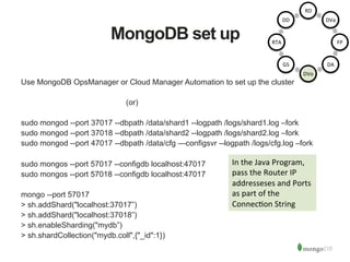 MongoDB set up
Use MongoDB OpsManager or Cloud Manager Automation to set up the cluster
(or)
sudo mongod --port 37017 --dbpath /data/shard1 --logpath /logs/shard1.log –fork
sudo mongod --port 37018 --dbpath /data/shard2 --logpath /logs/shard2.log –fork
sudo mongod --port 47017 --dbpath /data/cfg —configsvr --logpath /logs/cfg.log –fork
sudo mongos --port 57017 --configdb localhost:47017
sudo mongos --port 57018 --configdb localhost:47017
mongo --port 57017
> sh.addShard("localhost:37017”)
> sh.addShard("localhost:37018”)
> sh.enableSharding("mydb”)
> sh.shardCollection("mydb.coll",{"_id":1})
In	
  the	
  Java	
  Program,	
  
pass	
  the	
  Router	
  IP	
  
addresseses	
  and	
  Ports	
  
as	
  part	
  of	
  the	
  
Connec1on	
  String	
  
RD	
  
DVa	
  
FP	
  
DA	
  
DVo	
  
GS	
  
RTA	
  
DD	
  
 