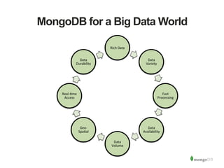 MongoDB for a Big Data World
Rich	
  Data	
  
Data	
  
Variety	
  
Fast	
  
Processing	
  
Data	
  
Availability	
  
Data	
  
Volume	
  
Geo-­‐
Spa1al	
  
Real-­‐1me	
  
Access	
  
Data	
  
Durability	
  
 