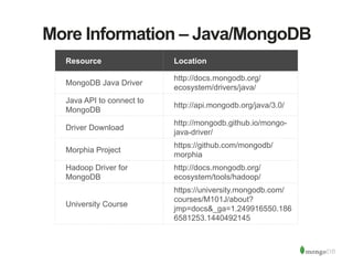 More Information – Java/MongoDB
Resource Location
MongoDB Java Driver
http://docs.mongodb.org/
ecosystem/drivers/java/
Java API to connect to
MongoDB
http://api.mongodb.org/java/3.0/
Driver Download
http://mongodb.github.io/mongo-
java-driver/
Morphia Project
https://github.com/mongodb/
morphia
Hadoop Driver for
MongoDB
http://docs.mongodb.org/
ecosystem/tools/hadoop/
University Course
https://university.mongodb.com/
courses/M101J/about?
jmp=docs&_ga=1.249916550.186
6581253.1440492145
 
