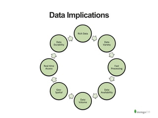 Data Implications
Rich	
  Data	
  
Data	
  
Variety	
  
Fast	
  
Processing	
  
Data	
  
Availability	
  
Data	
  
Volume	...