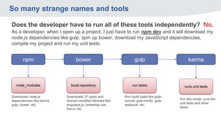 So many strange names and tools
As a developer, when I open up a project, I just have to run npm dev and it will download my
node.js dependencies like gulp, spin up bower, download my JavaScript dependencies,
compile my project and run my unit tests.
Does the developer have to run all of these tools independently? No.
npm gulpbower karma
node_modules
Downloads node.js
dependencies like karma,
gulp, bower, etc.
local repository
Downloads 3rd party and
shared complied libraries like
angularjs.js, bootstrap.css,
foo-ui, etc.
run tasks runs unit tests
If in dev mode, runs the
unit tests and other
tasks.
Run build tasks like gulp-
concat, gulp-minify, gulp-
webpack, etc.
 