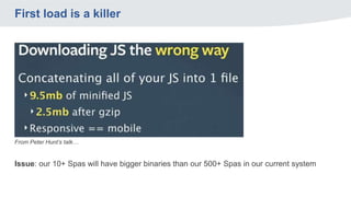 First load is a killer
From Peter Hunt’s talk…
Issue: our 10+ Spas will have bigger binaries than our 500+ Spas in our current system
 