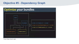 Objective #5 - Dependency Graph
From Peter Hunt’s talk…
 