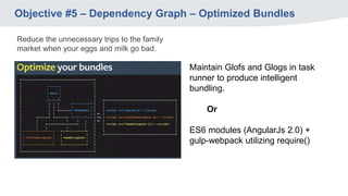 Objective #5 – Dependency Graph – Optimized Bundles
Reduce the unnecessary trips to the family
market when your eggs and milk go bad.
Maintain Glofs and Glogs in task
runner to produce intelligent
bundling.
Or
ES6 modules (AngularJs 2.0) +
gulp-webpack utilizing require()
 
