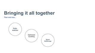 Bringing it all together
Then and now…
Gulp-
watcher
Optimized
bundling
Akami
NetStorage
1
2
3
 