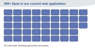 500+ Spas in our current web application
On initial load, download all binaries and assets
 