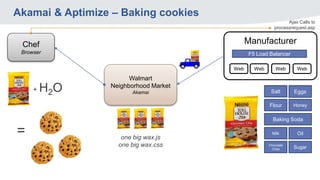 Akamai & Aptimize – Baking cookies
Chef
Browser
Walmart
Neighborhood Market
Akamai
Manufacturer
Web Web Web Web
F5 Load Balancer
Salt Eggs
Flour
Baking Soda
Honey
Milk
Chocolate
Chips
Oil
Sugar
+ H2O
= one big wax.js
one big wax.css
Ajax Calls to
processrequest.asp
 