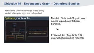 Objective #5 – Dependency Graph – Optimized Bundles
Reduce the unnecessary trips to the family
market when your eggs and m...
