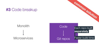 #3 Code breakup
Monolith
Microservices
Code
Git repos
Each repo built
separately
Faster build time
 
