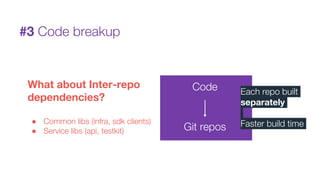 #3 Code breakup
What about Inter-repo
dependencies?
● Common libs (infra, sdk clients)
● Service libs (api, testkit)
Code
Git repos
Each repo built
separately
Faster build time
 