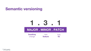 Semantic versioning
breaking
change
new
feature
bug
fix
1 . 3 . 1
MAJOR . MINOR . PATCH
* 3rd party
 