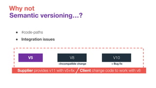 ● #code-paths
● Integration issues
Semantic versioning…?
Why not
V5 V8
+Incompatible change
V10
+ Bug fix
Supplier provides v11 with v5+fix Client change code to work with v8
 