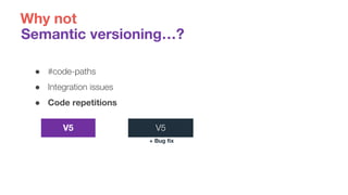 ● #code-paths
● Integration issues
● Code repetitions
Semantic versioning…?
Why not
V5 V5
+ Bug fix
 