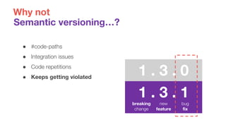 ● #code-paths
● Integration issues
● Code repetitions
● Keeps getting violated
Semantic versioning…?
Why not
1 . 3 . 1
breaking
change
new
feature
bug
fix
1 . 3 . 0
 
