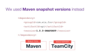 <dependency>
<groupId>com.wix.foo</groupId>
<artifactId>api</artifactId>
<version>1.0.0-SNAPSHOT</version>
</dependency>
Wix used Maven snapshot versions instead
BUILD TOOL
Maven
BUILD SERVER
TeamCity
 