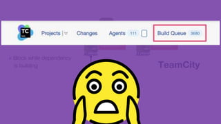 TeamCity
Maven
Maven
Maven
Maven
Maven
building
blockedblocked
blocked
blocked
+ Block while dependency
is building
 