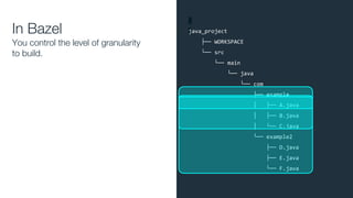 In Bazel
You control the level of granularity
to build.
java_project
├── WORKSPACE
└── src
└── main
└── java
└── com
├── example
│ ├── A.java
│ ├── B.java
│ └── C.java
└── example2
├── D.java
├── E.java
└── F.java
 
