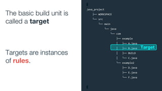 The basic build unit is
called a target
java_project
├── WORKSPACE
└── src
└── main
└── java
└── com
├── example
│ ├── A.java
│ ├── B.java
│ ├── BUILD
│ └── C.java
└── example2
├── D.java
├── E.java
└── F.java
Target
Targets are instances
of rules.
 